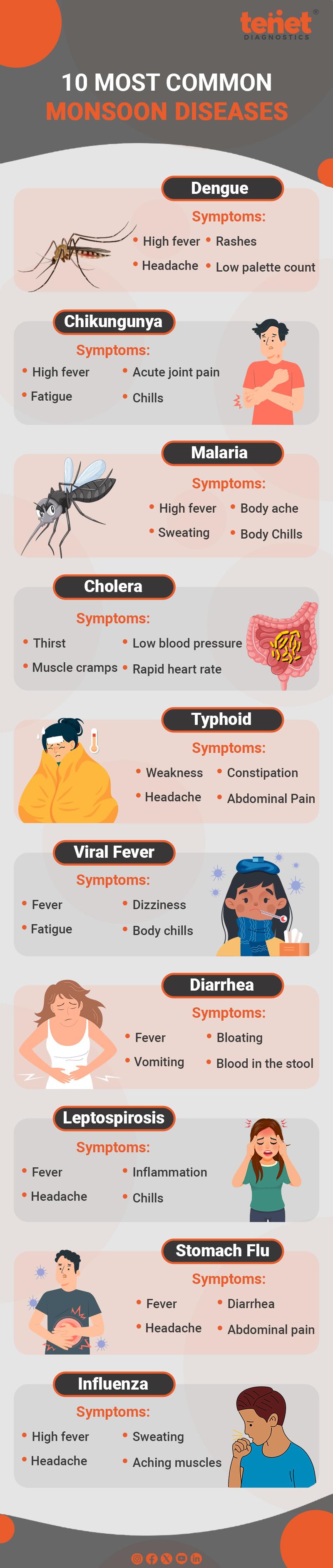 10 Common Monsoon Diseases and Tips for Prevention